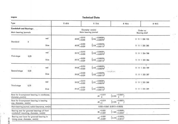 Product picture BMR R60/6 R75/6 R90/6 service Shop repair manual